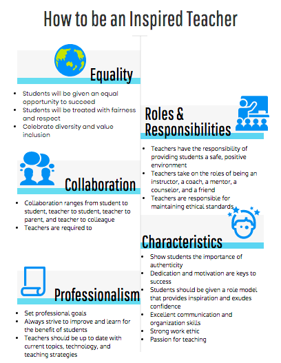 Infographic – Bianca Jimenez’s Showcase